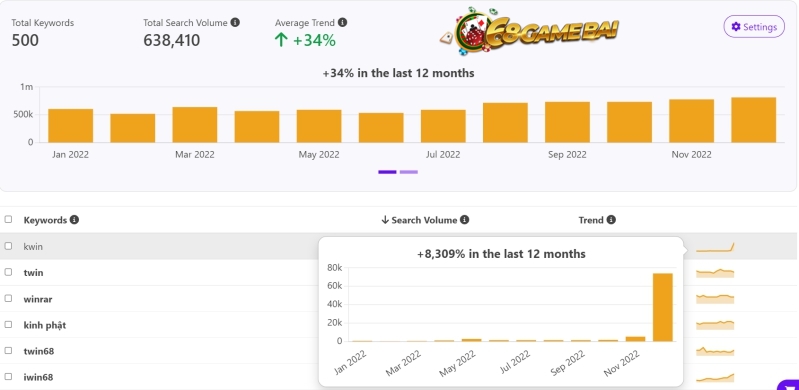 Kwin - Đánh giá cổng game bài hot nhất hiện nay 2 Lưu lượng tìm kiếm Kwin