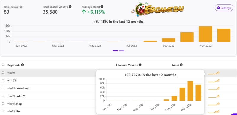 Win79 - Cổng Game Đổi Thưởng Đẳng Cấp Và An Toàn 2 Lưu lượng tìm kiếm Win79