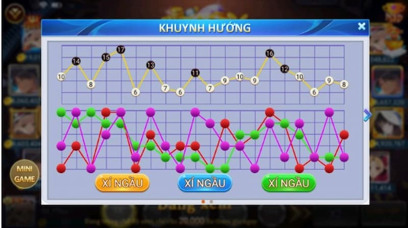 Tài xỉu Nhất Vip - Đặt cược thả ga nhận thưởng liền tay 3 Lợi ích khi chơi tài xỉu Nhất Vip